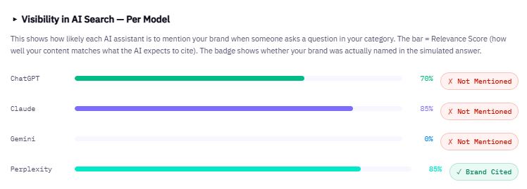 visibility per model.JPG