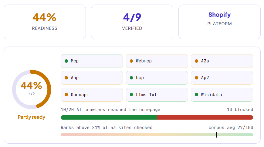 Agent-readiness result for the only home and kitchen brand to reach 4 of 9, via a verified Wikidata entity